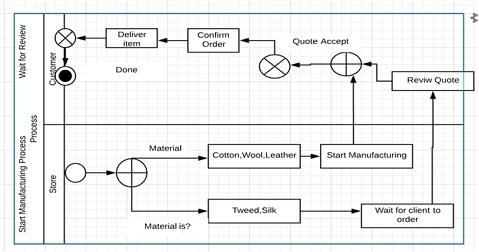 Business Process Model And Notation.jpg